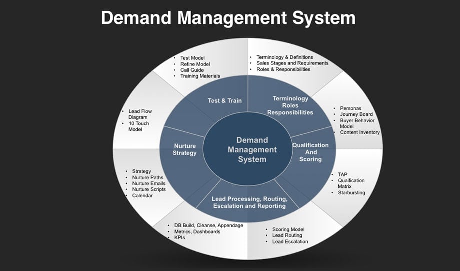 35 Lean Manufacturing Tools The Ultimate List